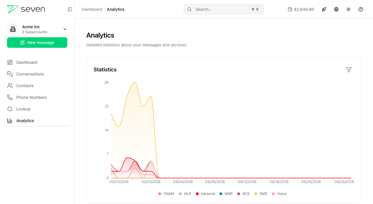 helpdesk_statistiken_balken_en