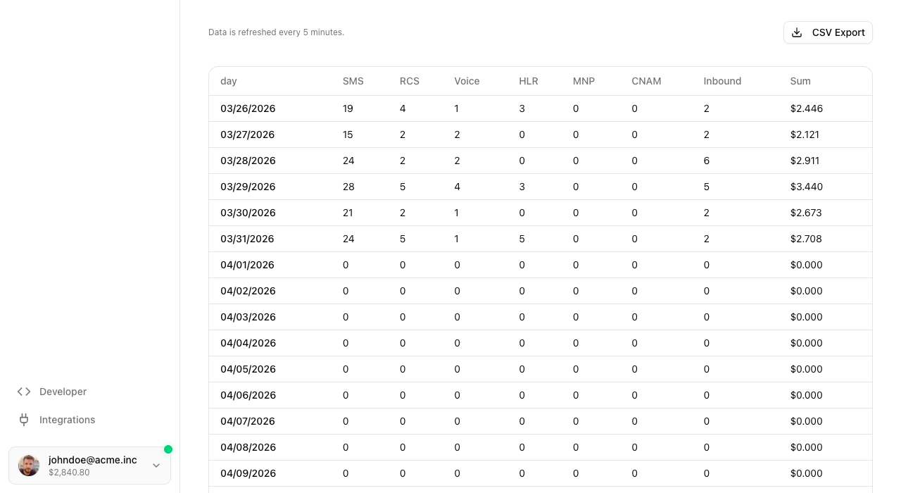 helpdesk_statistiken_tabelle_en