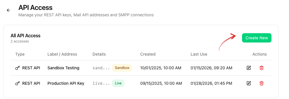 Developer -> API Access page with a Create New button